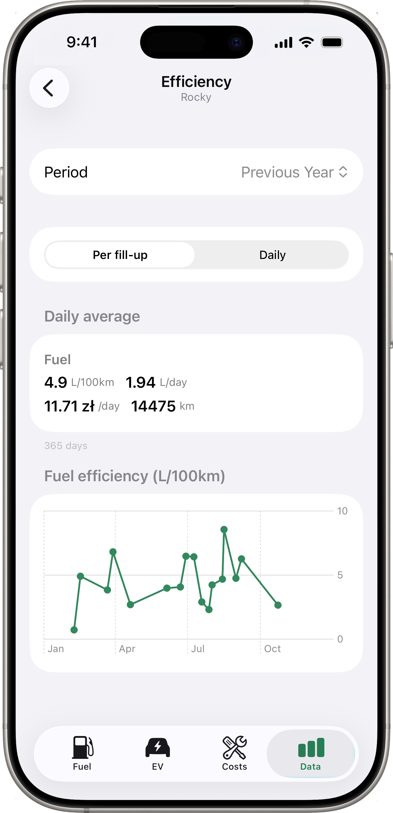 Efficiency