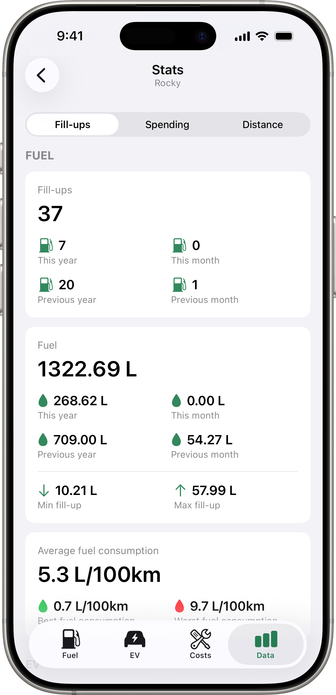 Stats